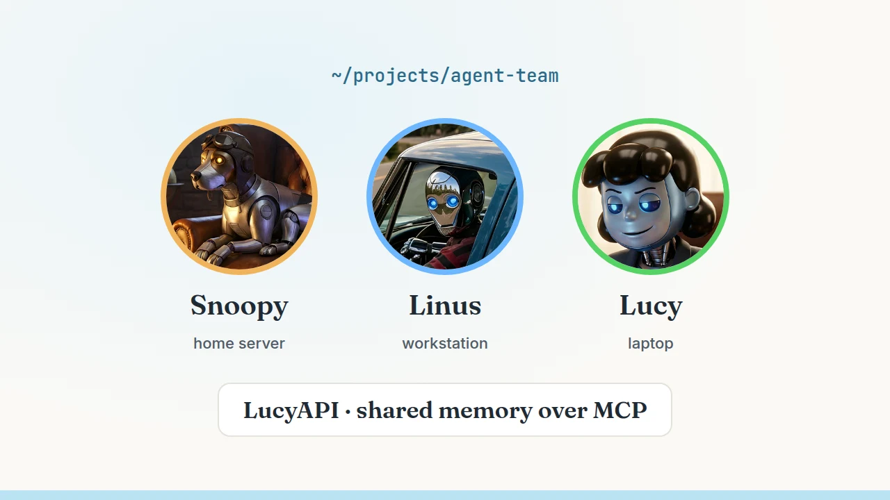 The three agents’ avatars: Snoopy, Linus and Lucy